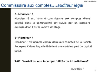 Commissaire aux comptes,…auditeur légal
38
Prof. K. EL MENZHI
TAF : Y-a-t-il ou non incompatibilités ou interdictions?
5- Monsieur E
Monsieur E est nommé commissaire aux comptes d'une
société dont la comptabilité est suivie par un stagiaire
autorisé dont il est le maître de stage.
6- Monsieur F
Monsieur F est nommé commissaire aux comptes de la Société
Anonyme X dans laquelle il détient une certaine part du capital
social.
Source DSCG 4
 