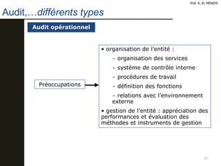 47
Audit opérationnel
Préoccupations
• organisation de l’entité :
- organisation des services
- système de contrôle interne
- procédures de travail
- définition des fonctions
- relations avec l’environnement
externe
• gestion de l’entité : appréciation des
performances et évaluation des
méthodes et instruments de gestion
Prof. K. EL MENZHI
Audit,…différents types
 