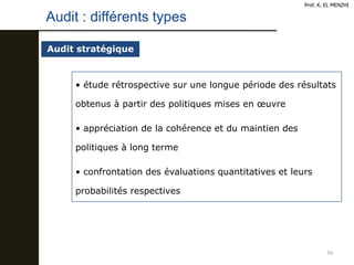 50
Audit stratégique
• étude rétrospective sur une longue période des résultats
obtenus à partir des politiques mises en œuvre
• appréciation de la cohérence et du maintien des
politiques à long terme
• confrontation des évaluations quantitatives et leurs
probabilités respectives
Audit : différents types
Prof. K. EL MENZHI
 