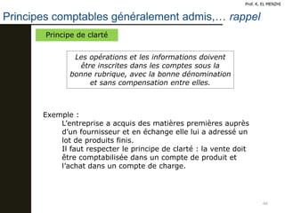 66
Principes comptables généralement admis,… rappel
Prof. K. EL MENZHI
Principe de clarté
Les opérations et les informations doivent
être inscrites dans les comptes sous la
bonne rubrique, avec la bonne dénomination
et sans compensation entre elles.
Exemple :
L’entreprise a acquis des matières premières auprès
d’un fournisseur et en échange elle lui a adressé un
lot de produits finis.
Il faut respecter le principe de clarté : la vente doit
être comptabilisée dans un compte de produit et
l’achat dans un compte de charge.
 