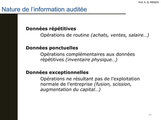 68
Nature de l’information auditée
Prof. K. EL MENZHI
Données répétitives
Opérations de routine (achats, ventes, salaire…)
Données ponctuelles
Opérations complémentaires aux données
répétitives (inventaire physique…)
Données exceptionnelles
Opérations ne résultant pas de l’exploitation
normale de l’entreprise (fusion, scission,
augmentation du capital…)
 