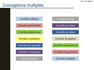 Conceptions multiples
7
Prof. K. EL MENZHI
Contrôle politique
Contrôle administratif
Contrôle juridictionnel
Contrôle a posteriori
Contrôle de régularité
Contrôle d’inspection
Contrôle interne
Contrôle externe
Contrôle sur pièce
Contrôle sur place
Contrôle de gestion
Contrôle conventionnel
Contrôle d’opportunité
Contrôle préalable
 