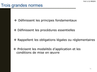 76
Prof. K. EL MENZHI
Trois grandes normes
 Définissent les principes fondamentaux
 Définissent les procédures essentielles
 Rappellent les obligations légales ou réglementaires
 Précisent les modalités d’application et les
conditions de mise en œuvre
 