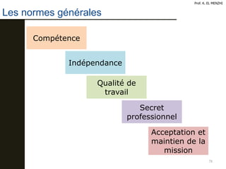 78
Prof. K. EL MENZHI
Les normes générales
Compétence
Indépendance
Secret
professionnel
Qualité de
travail
Acceptation et
maintien de la
mission
 