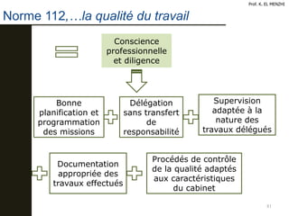 81
Prof. K. EL MENZHI
Norme 112,…la qualité du travail
Conscience
professionnelle
et diligence
Bonne
planification et
programmation
des missions
Délégation
sans transfert
de
responsabilité
Supervision
adaptée à la
nature des
travaux délégués
Documentation
appropriée des
travaux effectués
Procédés de contrôle
de la qualité adaptés
aux caractéristiques
du cabinet
 