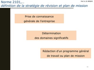 86
Prof. K. EL MENZHI
Norme 2101,…
définition de la stratégie de révision et plan de mission
Prise de connaissance
générale de l’entreprise
Détermination
des domaines significatifs
Rédaction d’un programme général
de travail ou plan de mission
 
