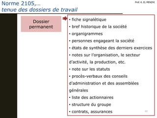 93
Prof. K. EL MENZHI
Norme 2105,…
tenue des dossiers de travail
• fiche signalétique
• bref historique de la société
• organigrammes
• personnes engageant la société
• états de synthèse des derniers exercices
• notes sur l’organisation, le secteur
d’activité, la production, etc.
• note sur les statuts
• procès-verbaux des conseils
d’administration et des assemblées
générales
• liste des actionnaires
• structure du groupe
• contrats, assurances
Dossier
permanent
 