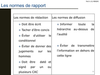 99
Prof. K. EL MENZHI
Les normes de rapport
Les normes de rédaction Les normes de diffusion
 Doit être écrit
 Tacher d'être concis
 Éviter d'utiliser le
conditionnel
 Éviter de donner des
jugements sur les
hommes
 Doit être daté et
signé par un ou
plusieurs CAC
 Informer toute la
hiérarchie au-dessus de
l'audité
 Éviter de transmettre
l'information en dehors de
cette ligne
 
