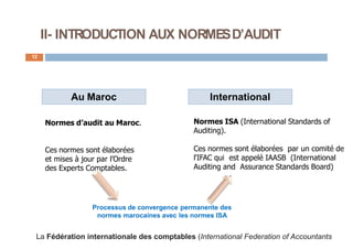 II- INTRODUCTION AUX NORMESD’AUDIT
12
Au Maroc International
Normes d’audit au Maroc. Normes ISA (International Standards of
Auditing).
Ces normes sont élaborées
et mises à jour par l’Ordre
des Experts Comptables.
Ces normes sont élaborées par un comité de
l'IFAC qui est appelé IAASB (International
Auditing and Assurance Standards Board)
Processus de convergence permanente des
normes marocaines avec les normes ISA
La Fédération internationale des comptables (International Federation of Accountants
 