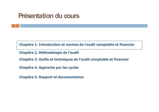 Présentation du cours
2
Chapitre 1. Introduction et normes de l’audit comptable et financier
Chapitre 2. Méthodologie de l’audit
Chapitre 3. Outils et techniques de l’audit comptable et financier
Chapitre 4. Approche par les cycles
Chapitre 5. Rapport et documentation
 