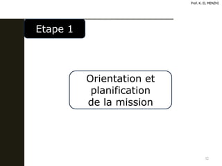 32
Orientation et
planification
de la mission
Prof. K. EL MENZHI
Etape 1
 