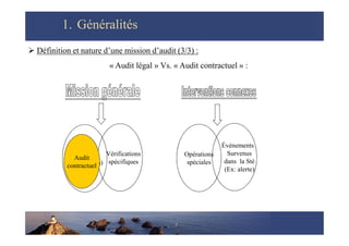 1.
1. Généralités
Généralités
 Définition et nature d’une mission d’audit (3/3) :
« Audit légal » Vs. « Audit contractuel...