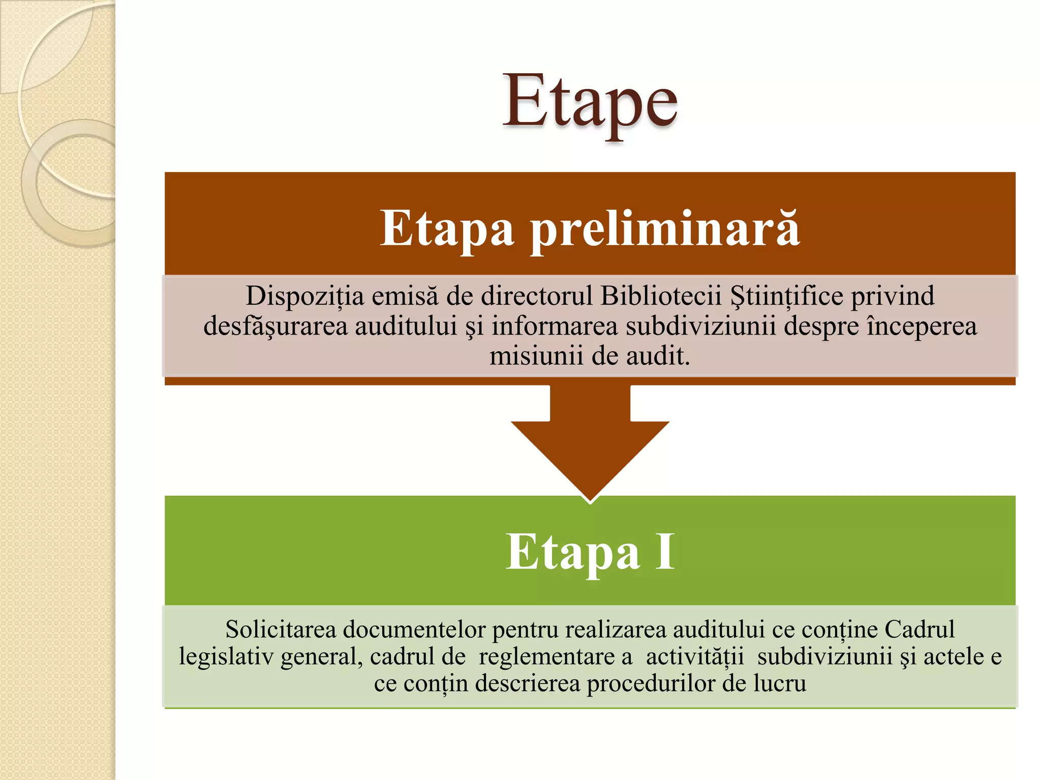 Etape
                   Etapa preliminară
     Dispoziţia emisă de directorul Bibliotecii Ştiinţifice privind
  desfăşurarea auditului şi informarea subdiviziunii despre începerea
                            misiunii de audit.




                                Etapa I
     Solicitarea documentelor pentru realizarea auditului ce conţine Cadrul
legislativ general, cadrul de reglementare a activităţii subdiviziunii şi actele e
                    ce conţin descrierea procedurilor de lucru
 