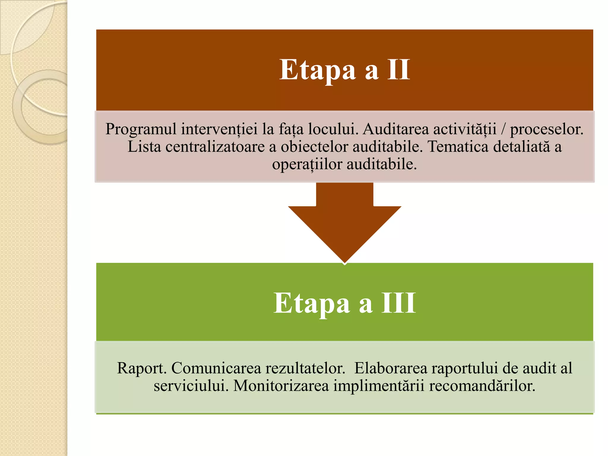 Etapa a II
Programul intervenţiei la faţa locului. Auditarea activităţii / proceselor.
   Lista centralizatoare a obiectelor auditabile. Tematica detaliată a
                         operaţiilor auditabile.




                          Etapa a III
 Raport. Comunicarea rezultatelor. Elaborarea raportului de audit al
     serviciului. Monitorizarea implimentării recomandărilor.
 