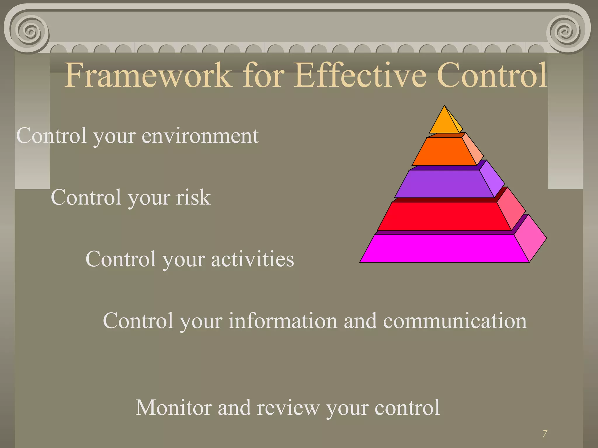 Audit, control and enterprise wide risk management | PPT