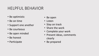 HELPFUL BEHAVIOR
• Be optimistic
• Be on time
• Support one another
• Be courteous
• Be open minded
• Be honest
• Participate
• Be open
• Listen
• Stay on track
• Share the work
• Complete your work
• Present ideas, comments
clearly
• Be prepared
 