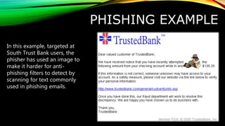 CYBER SECURITY _ PHISHING | PPTX