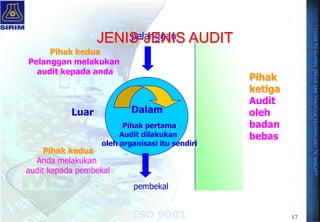 17
Pihak
ketiga
Audit
oleh
badan
bebas
CustomerLuar
pembekal
Pihak pertama
Audit dilakukan
oleh organisasi itu sendiri
Dalam
pelanggan
Pihak kedua
Pelanggan melakukan
audit kepada anda
Pihak kedua
Anda melakukan
audit kepada pembekal
JENIS-JENIS AUDIT
 