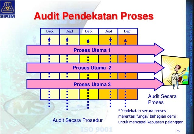 Elemen Komunikasi Data Audit dalam ms iso Elemen Komunikasi Data Audit dalam ms iso