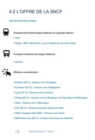 22 OpenClassRooms – Projet 4
4.2 L’OFFRE DE LA SNCF
REPARTITION DES OFFRES
Transport ferroviaire longue distance et à grande vitesse :
+ TGV
+ Ouigo : Offre alternative, sur le modèle du low-cost aérien
Transport d'autocar de longue distance :
+ Ouibus
Alliances européennes :
+ Elipsos (50 %) : liaisons vers l'Espagne
+ Eurostar (55 %)9
: liaisons vers l'Angleterre
+ Lyria (74 %) : liaisons vers la Suisse
+ Thalys (60 %) : liaisons vers la Belgique, les Pays-Bas et l'Allemagne
+ Alleo : liaisons vers l'Allemagne
+ NTV (20 %) : liaisons à grande vitesse en Italie
+ SNCF Voyages Italia (SVI) : liaisons vers l'Italie
+ WESTbahn (de) (26 %) : liaisons ferroviaire en Autriche
 