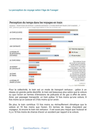 37 OpenClassRooms – Projet 4
La perception du voyage selon l’âge de l’usager
Pour la collectivité, le train est un mode de transport vertueux : grâce à un
réseau en grande partie électrifié, le train est beaucoup plus sobre que la voiture
ou que l’avion en termes d’émissions de polluants et de gaz à effet de serre.
Ainsi, par passager transporté, un train pollue 12 fois moins qu’une voiture, 8
fois moins qu’un autocar et 3 fois moins qu'un avion.
De plus, le train contribue 13 fois moins au réchauffement climatique que la
voiture et 18 fois moins que l'avion. En termes de risque d'accident par
voyageur, là encore le train est vertueux : il est aussi peu risqué que l‘autocar et
il y a 18 fois moins de chance d'avoir un accident par rapport à la voiture.
 