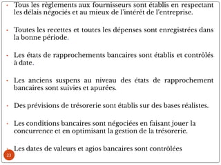 23
• Tous les règlements aux fournisseurs sont établis en respectant
les délais négociés et au mieux de l’intérêt de l’entreprise.
• Toutes les recettes et toutes les dépenses sont enregistrées dans
la bonne période.
• Les états de rapprochements bancaires sont établis et contrôlés
à date.
• Les anciens suspens au niveau des états de rapprochement
bancaires sont suivies et apurées.
• Des prévisions de trésorerie sont établis sur des bases réalistes.
• Les conditions bancaires sont négociées en faisant jouer la
concurrence et en optimisant la gestion de la trésorerie.
• Les dates de valeurs et agios bancaires sont contrôlées
 