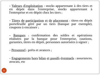 31
- Valeurs d'exploitation : stocks appartenant à des tiers et
en dépôt dans l'entreprise, stocks appartenant à
l'entreprise et en dépôt chez les tiers ;
- Titres de participation et de placement : titres en dépôt
portefeuille géré par un tiers (banque par exemple),
coupons à encaisser ;
- Banques : con rmation des soldes et opérations
réalisées par la banque pour l'entreprise, cautions,
garanties, titres en dépôt, personnes autorisées à signer ;
- Personnel : prêts et avances ;
- Engagements hors bilan et passifs éventuels : assurances,
avocats, etc
 