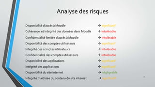 Analyse des risques
Disponibilité d’accès à Moodle  significatif
Cohérence et Intégrité des données dans Moodle  intolérable
Confidentialité limitée d'accès à Moodle  intolérable
Disponibilité des comptes utilisateurs  significatif
Intégrité des comptes utilisateurs  intolérable
Confidentialité des comptes utilisateurs  intolérable
Disponibilité des applications  significatif
Intégrité des applications  significatif
Disponibilité du site internet  négligeable
Intégrité maitrisée du contenu du site internet  significatif
20
 