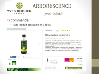 ARBORESCENCE
yves-rocher.fr
 Commande
• Page Produit accessible en 3 clics :
 
