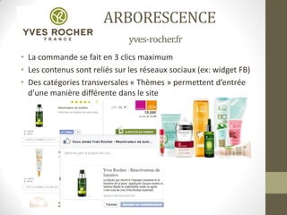 ARBORESCENCE
yves-rocher.fr
• La commande se fait en 3 clics maximum
• Les contenus sont reliés sur les réseaux sociaux (ex: widget FB)
• Des catégories transversales « Thèmes » permettent d’entrée
d’une manière différente dans le site
 