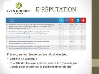 E-RÉPUTATION
Présence sur les réseaux sociaux - double intérêt :
• Visibilité de la marque
• Quantité des liens qui pointent vers le site (recensé par
Google pour déterminer le positionnement de site)
 