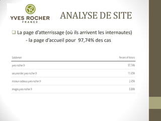ANALYSE DE SITE
 La page d’atterrissage (où ils arrivent les internautes)
- la page d’accueil pour 97,74% des cas
 