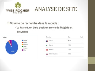 ANALYSE DE SITE
 Volume de recherche dans le monde :
- La France, en 1ère position suivie de l’Algérie et
de Maroc
 
