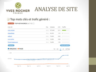 ANALYSE DE SITE
 Top mots clés et trafic généré :
 
