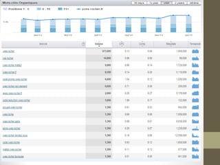 RÉFÉRENCEMENT
ANALYSE DE SITE
 