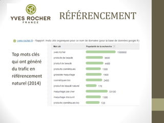 RÉFÉRENCEMENT
Top mots clés
qui ont généré
du trafic en
référencement
naturel (2014)
 