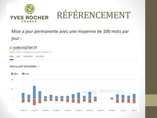 RÉFÉRENCEMENT
Mise a jour permanente avec une moyenne de 100 mots par
jour :
 