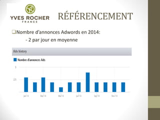 RÉFÉRENCEMENT
Nombre d’annonces Adwords en 2014:
- 2 par jour en moyenne
 