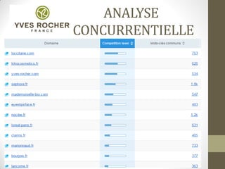 ANALYSE
CONCURRENTIELLE
 