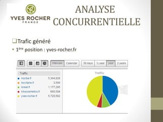 ANALYSE
CONCURRENTIELLE
Trafic généré
 1ère position : yves-rocher.fr
 