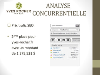 ANALYSE
CONCURRENTIELLE
 Prix trafic SEO
 2ème place pour
yves-rocher.fr
avec un montant
de 1.379,521 $
 