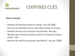 CHIFFRES CLÉS
Dans le monde :
• Nombre de boutiques dans le monde : plus de 2000
• Plus de 2.8 milliards d'euros, dont 60% réalisés en France.
• Nombre de pays où la marque est présente : 88 pays.
• Nombre de nouveaux produits lancés en moyenne chaque
année : 250
• Nombre de salariés du groupe Yves Rocher : plus de 17000.
 