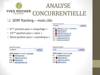 ANALYSE
CONCURRENTIELLE
 SERP Ranking – mots clés
 6ème position pour « maquillage »
 13ème position pour « soins »
 5ème position pour « cosmétique »
 