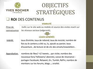 OBJECTIFS
STRATÉGIQUES
 ROI DES CONTENUS
VISIBILITÉ
Prise de trafic sur le site web ou mobile et source des visites reach sur
connaissance les réseaux sociaux (edgerank).
LEADS GÉNÉRÉS
Intérêt taux d’entrée; taux de rebond; taux de revisite; nombre de
fois ou le contenu a été vu, lu, ajouté au panier; taux
d’ouverture , de lecture et de clic des emails/newsletters .
Approbation nombres de likes/ +1/ tweets… par visite; nombre des
nouveaux fans/ followers/ abonnés; caisse de résonance :
partages Facebook, Retweet, G+, Tumblr, RePin; nombre de
mentions sur les forums, blogs…; viralité.
 