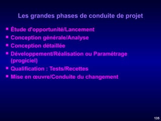 Les grandes phases de conduite de projet








Étude d'opportunité/Lancement
Conception générale/Analyse
Conception détaillée
Développement/Réalisation ou Paramétrage
(progiciel)
Qualification : Tests/Recettes
Mise en œuvre/Conduite du changement

135

 