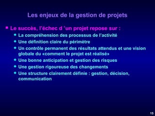 Les enjeux de la gestion de projets


Le succès, l’échec d ’un projet repose sur :








La compréhension des processus de l’activité
Une définition claire du périmètre
Un contrôle permanent des résultats attendus et une vision
globale du «comment le projet est réalisé»
Une bonne anticipation et gestion des risques
Une gestion rigoureuse des changements
Une structure clairement définie : gestion, décision,
communication

15

 