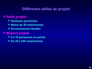 Différentes tailles de projets


Petits projets :






Quelques personnes
Moins de 30 mois/homme
Environnement familier

Moyens projets :



5 à 10 personnes en pointe
De 30 à 100 mois/homme

24

 