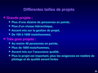 Différentes tailles de projets


Grands projets :







Plus d'une dizaine de personnes en pointe,
Plus d’un niveau hiérarchique,
Accent mis sur la gestion de projet,
De 100 à 1000 mois/hommes.

Très gros projets :





Au moins 40 personnes en pointe,
Plus de 1000 mois/hommes,
Accent mis sur l’assurance qualité,
Plus le projet est important, plus les exigences en matière de
pilotage et de qualité seront fortes.

25

 