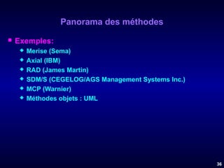 Panorama des méthodes


Exemples:







Merise (Sema)
Axial (IBM)
RAD (James Martin)
SDM/S (CEGELOG/AGS Management Systems Inc.)
MCP (Warnier)
Méthodes objets : UML

36

 