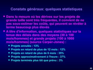 Constats généraux: quelques statistiques




Dans la mesure où les dérives sur les projets de
grande taille sont très fréquentes, il convient de ne
pas sous-estimer les coûts, qui peuvent se révéler à
terme beaucoup plus élevés
A titre d'information, quelques statistiques sur la
tenue des délais dans des moyens (30 à 100
mois/hommes) et grands projets (100 à 1000
mois/hommes) (source Carper-Jones) :






Projets annulés : 13%
Projets en retard de plus de 12 mois : 12%
Projets en retard de plus de 6 mois : 35%
Projets approximativement à l'heure : 37%
Projets terminés plus tôt que prévu : 3%
62

 